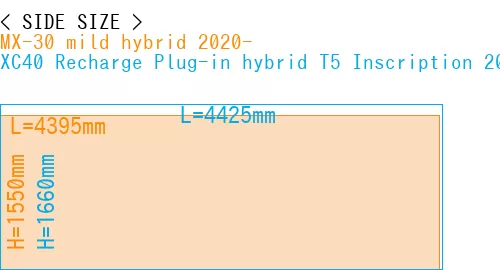 #MX-30 mild hybrid 2020- + XC40 Recharge Plug-in hybrid T5 Inscription 2018-